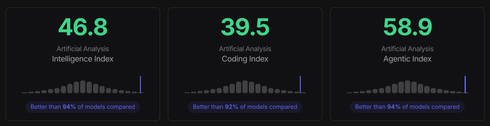 Model benchmark statistics