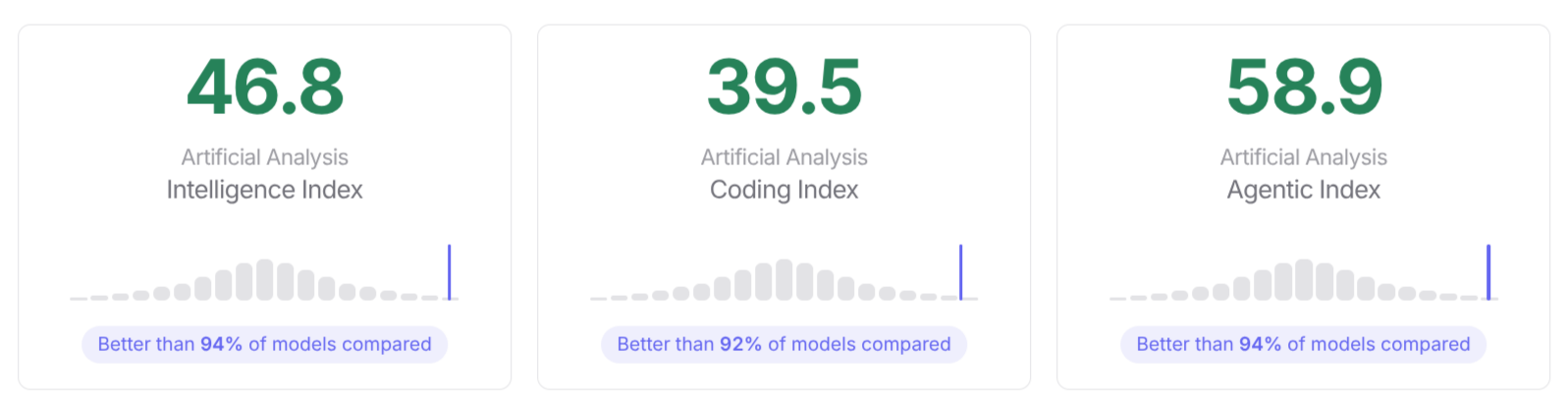 Model benchmark statistics